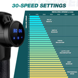 Powerful Massage Gun 8 Heads 30 Speed, Sound Proof, Brushless, Carry Bag with Warranty.