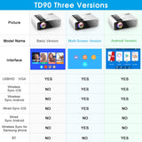 HD Mini Projector TD90 Native 1280 x 720P LED Android WiFi Projector Video Home Cinema 3D Smart Movie Game Projector